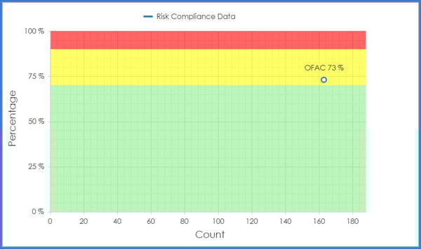 CobbleStone Software offer an OFAC Search tool for streamlined legal operations. 